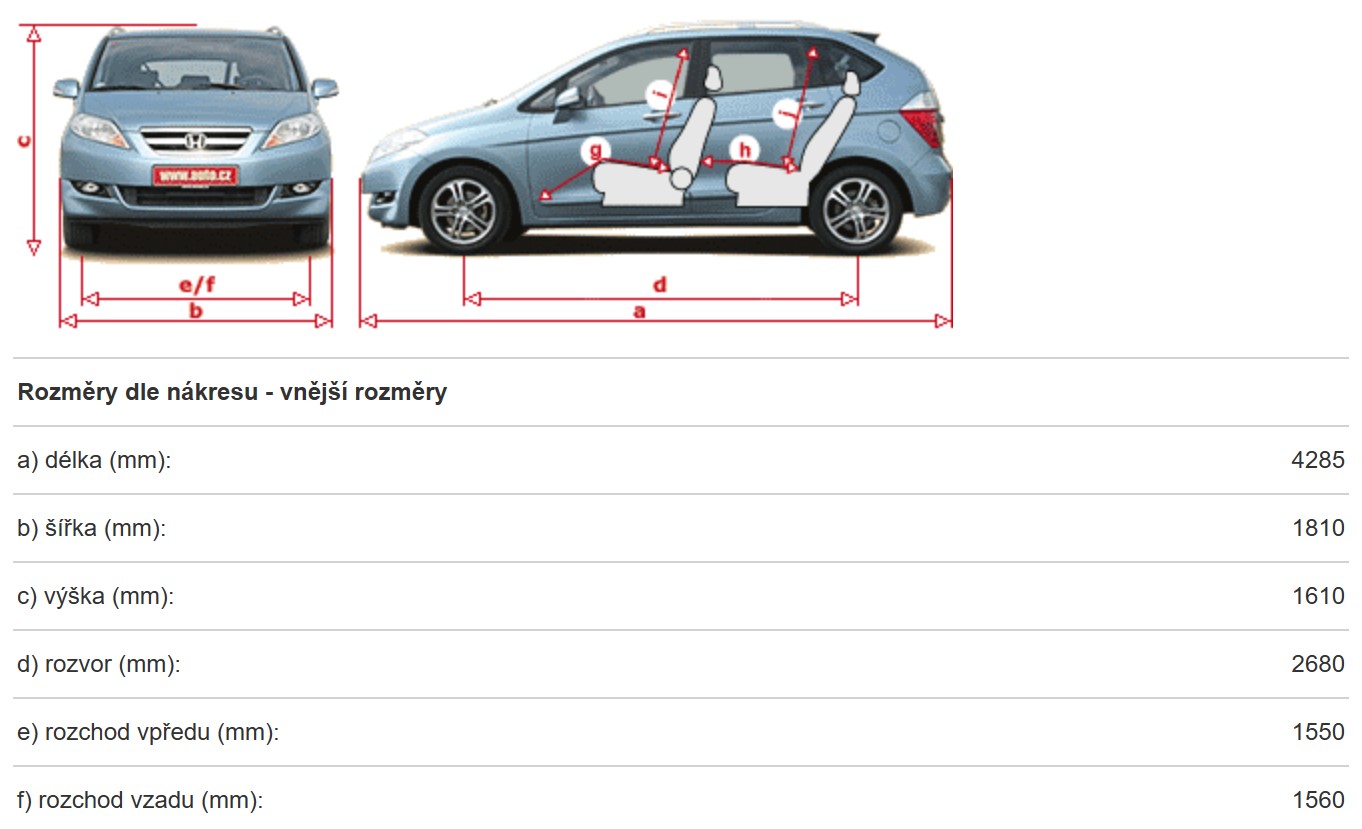 Honda FR-V test jazdenky a skusenosti po 5 rokoch